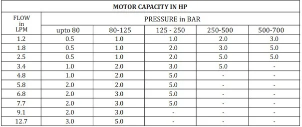 Маслостанция Appiah Hydraulics- фото № 3