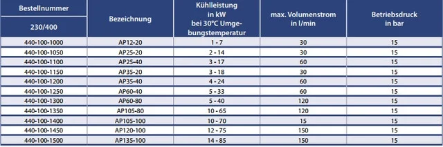 Система охлаждения гидравлическая серии - АР Appiah Hydraulics- фото № 2