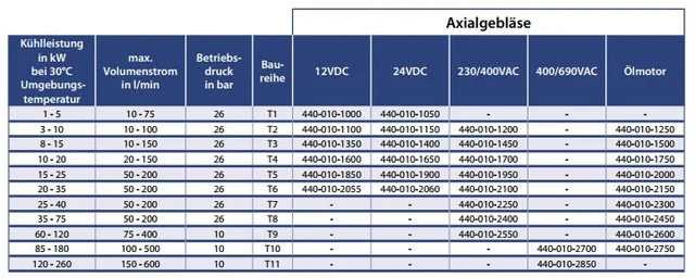 Системы охлаждения гидравлические серии - Т Appiah Hydraulics- фото № 2