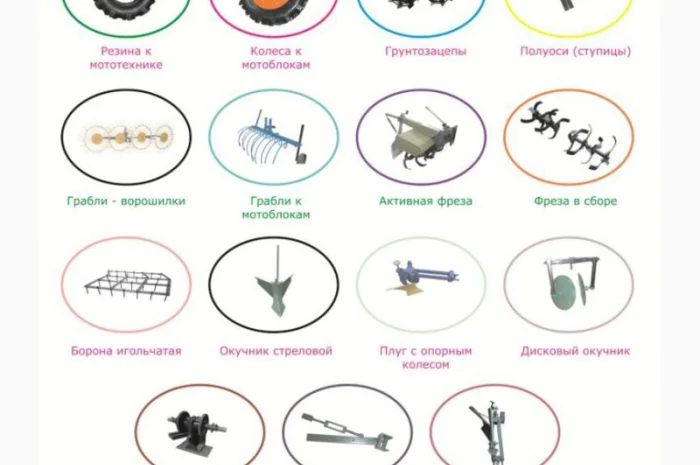 Опт, розница комплектующие и навеска к мотоблокам, минитракторам, мототракторам- фото № 1