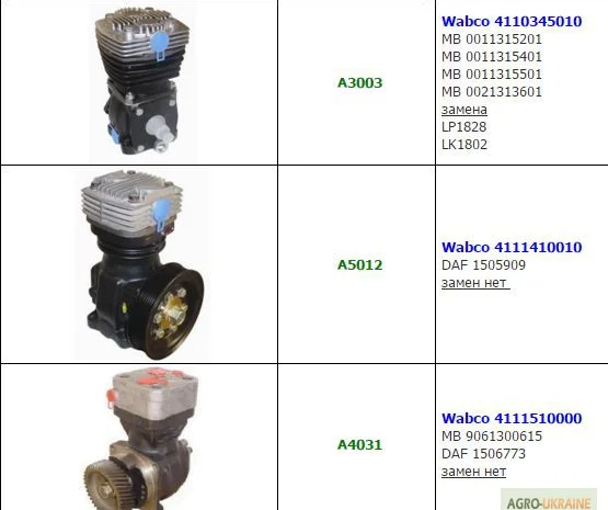 Компрессор DAF 95XF,  Компрессор Wabco 911 504- фото № 1