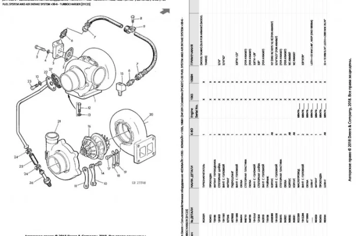 Книга каталог запчастей Джон Дир 1068 - John Deere 1068 на русском языке- фото № 2