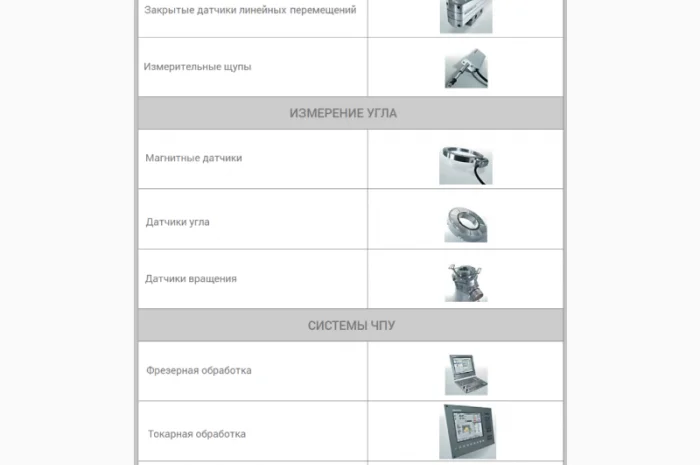 ПРОДУКЦИЯ производства компании HEIDENHAIN GmbH- фото № 1