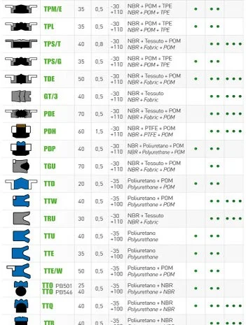 Манжеты гидравлические в Харькове, Днепре, Одессе, Запорожье- фото № 3