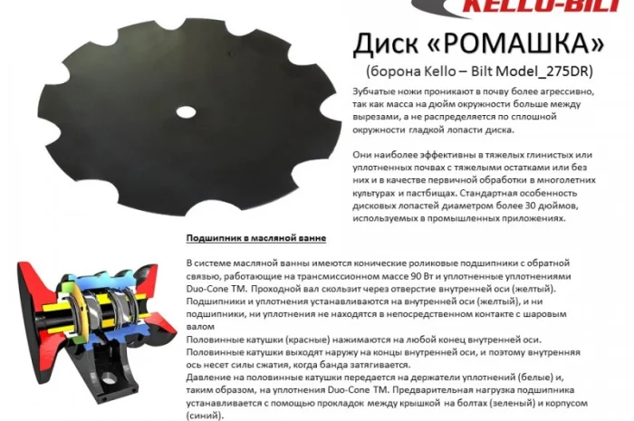 Оригинальные запчасти Kello-Bilt- фото № 2