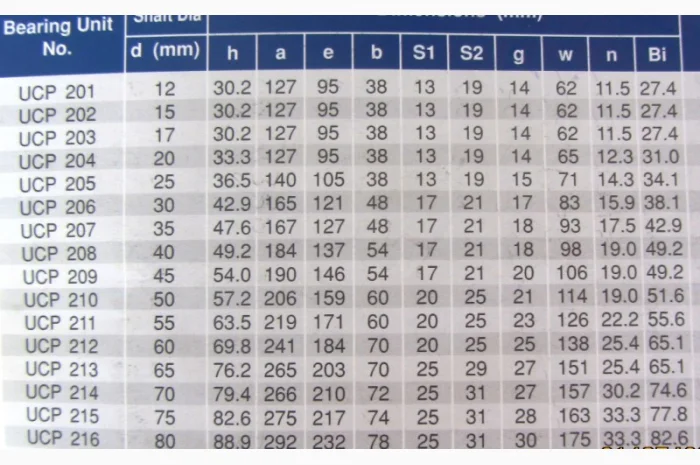 Подшипник UC206 в корпусе P -( UCP206 ) под вад 30 мм- фото № 2