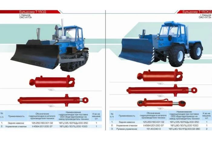 Гидроцилиндр управления отвалом У.4564.201.000-37 16ГЦ.80/50.ПЦ.000-1000- фото № 2