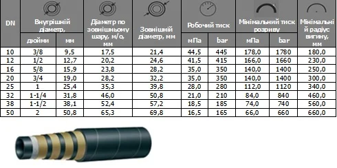 Рукав високого тиску 12мм 4SP12 (1/2") DIN/EN856- фото № 1