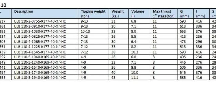 Гидроцилиндр Hyva 5-ти штоковый, подкузовной для трехсторонней разгрузки- фото № 4