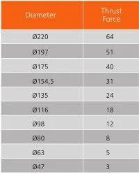Гидроцилиндр телескопический Hidromas тип H- фото № 3