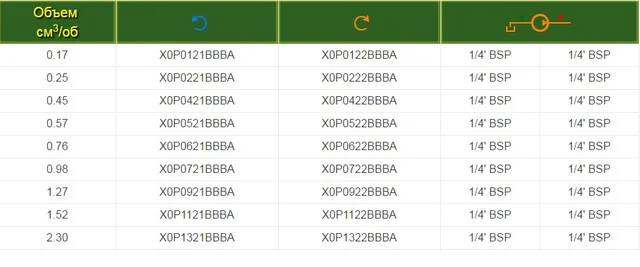 Шестеренные насосы Vivoil XP017 - ВН- фото № 3