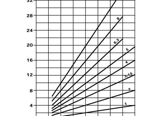 PLP1010S081E1 Pump PLP10.10 S0-81E1-LBB/BA-N- фото № 5