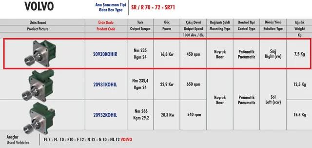 Коробка отбора мощности Вольво SR 72 прямая- фото № 2