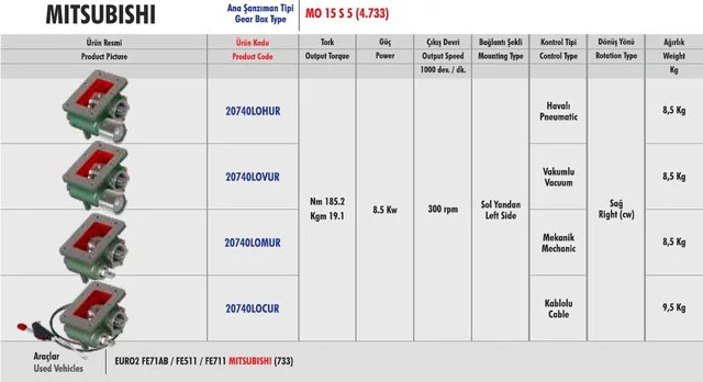 Коробка отбора мощности на Mitsubishi MO15S Euro2- фото № 4