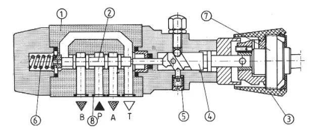 Распределители с механическим управлением WMD5X- фото № 2