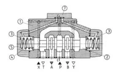 Распределители с гидравлическим управлением WH22X- фото № 2