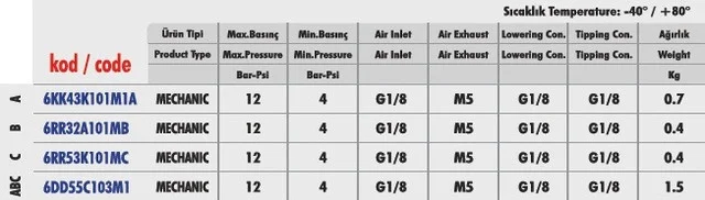 Пневматическая система управления джойстик M1 Type Joystick- фото № 3