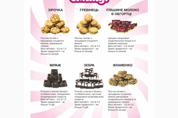 Продам оптом Кондитерські вироби від виробника ТМ МАГІЯ СМАКУ- фото № 1