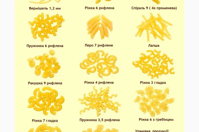 Макаронные изделия в ассортименте со склада в Киеве- фото № 1