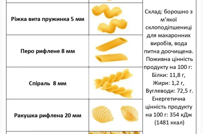 Продам макаронні вироби ОПТ- фото № 6