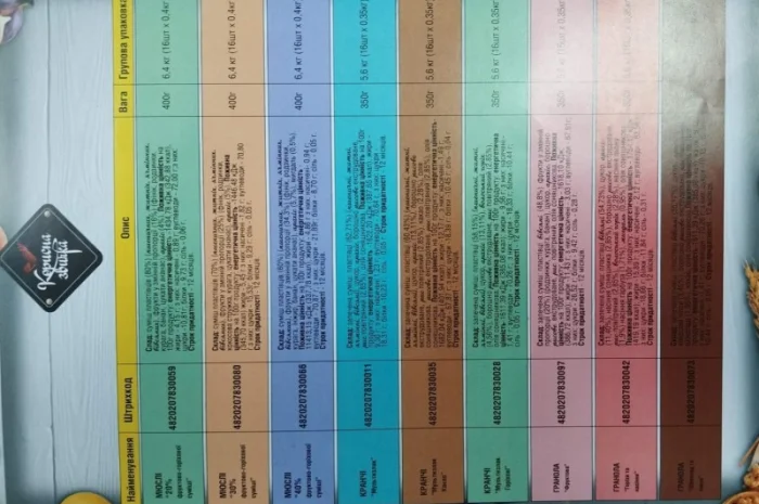 Продам Мюсли, Кранчі, Гранола ТМ КОРИСНА ЗВИЧКА- фото № 2