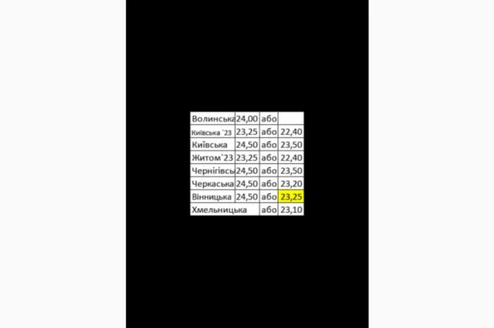 Цукор оптом по Украине От 22 т, форма оплаты наличными и безналичный- фото № 1