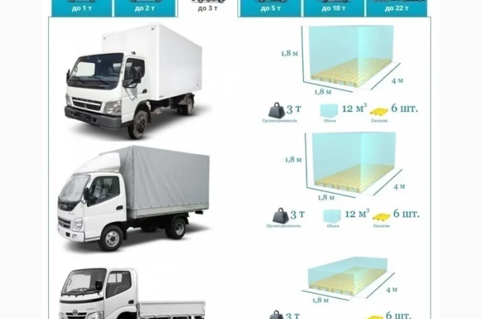 Грузоперевозки Винница по Украине и СНГ, ЕС, Азия- фото № 5