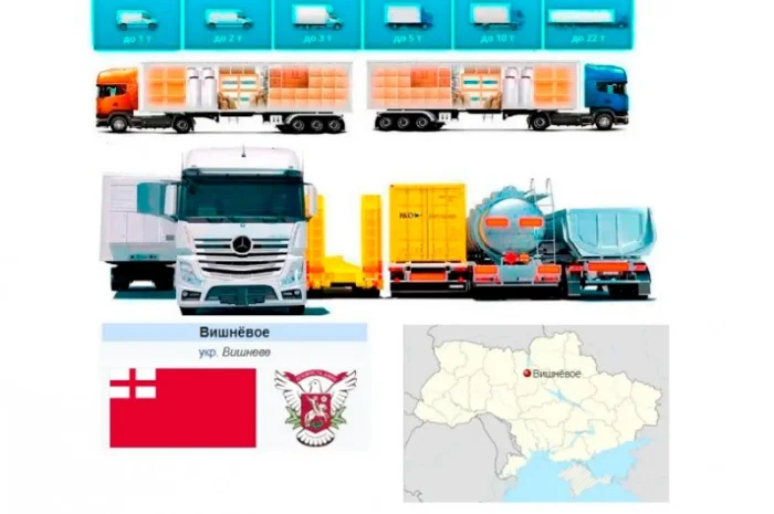 Грузоперевозки от 1 т до 22 т из Вишнёвое в Вишнёвое- фото № 1