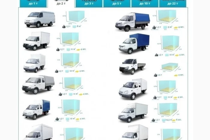 Грузоперевозки Бродецкое по Украине и СНГ, ЕС, Азия- фото № 4