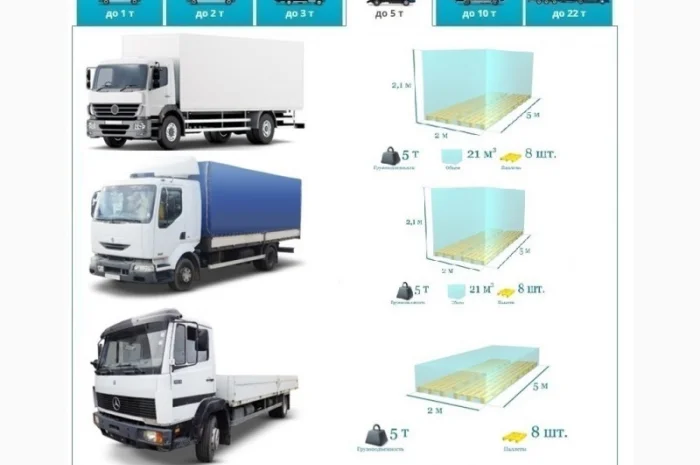 Грузоперевозки Бродецкое по Украине и СНГ, ЕС, Азия- фото № 8