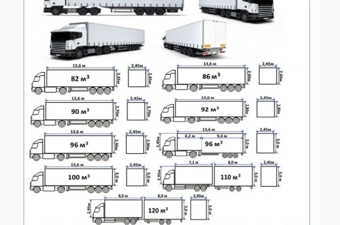 Грузоперевозки Житомир UA и Европе. Диспетчер, Експедитор, Логист- фото № 7