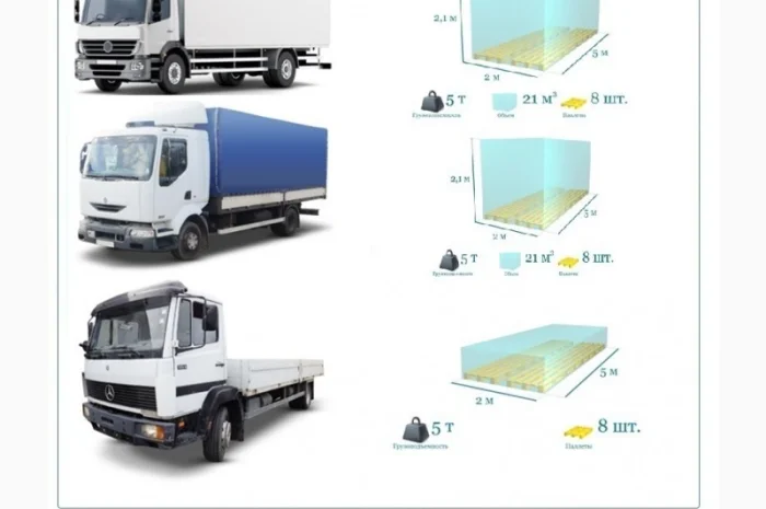 Грузоперевозки Кривой Рог UA и Европе. Диспетчер, Експедитор, Логист- фото № 6