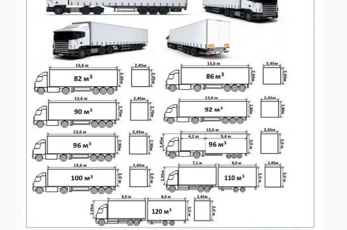 Грузоперевозки Кривой Рог UA и Европе. Диспетчер, Експедитор, Логист- фото № 7
