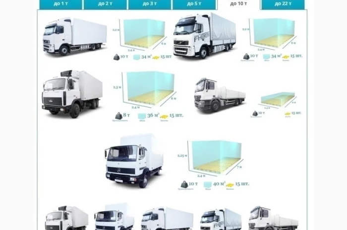 Грузоперевозки Бар по Украине и СНГ, ЕС, Азия- фото № 7