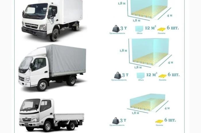 Грузоперевозки Сумы 5, 10, 20, 22тонны UA-Европа БН с НДС- фото № 5