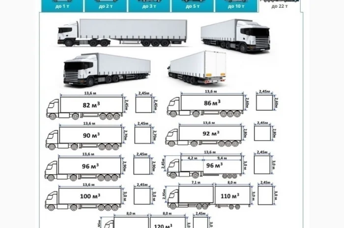 Грузоперевозки Бершадь по Украине и СНГ, ЕС, Азия- фото № 6