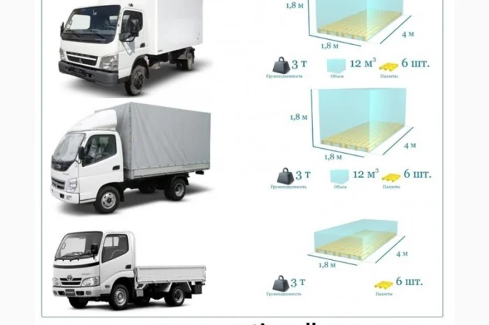 Грузоперевозки Днепр UA и Европе. Диспетчер, Експедитор, Логист- фото № 4