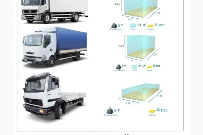 Грузоперевозки Днепр UA и Европе. Диспетчер, Експедитор, Логист- фото № 5