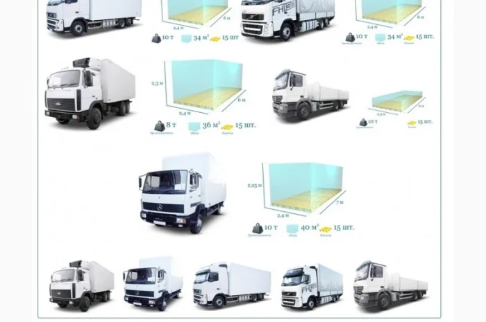 Грузоперевозки Боярка 5, 10, 20, 22тонны UA-Европа БН с НДС- фото № 6