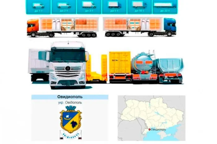 Грузоперевозки от 1 т до 22 т из Овидиополя в Овидиополь- фото № 1