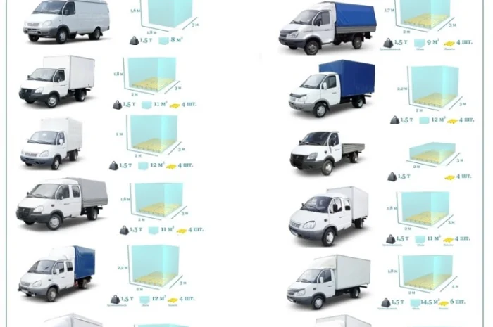 Грузоперевозки от 1 т до 22 т из Рени в Рени- фото № 7