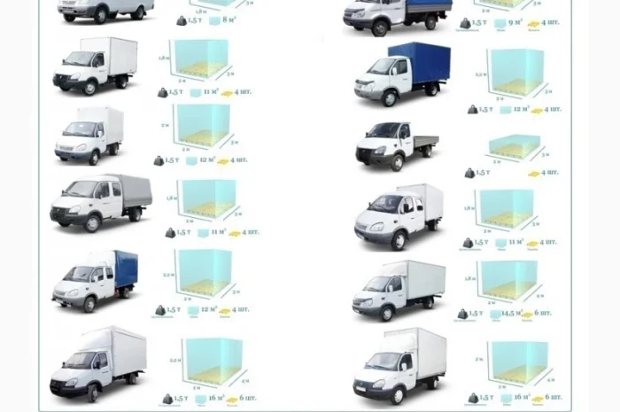 Попутные грузоперевозки из г. Днепр Попутный груз UA ЕС Безнал НДС- фото № 4
