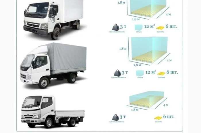 Попутные грузоперевозки из г. Житомир Попутный груз UA ЕС Безнал НДС- фото № 3