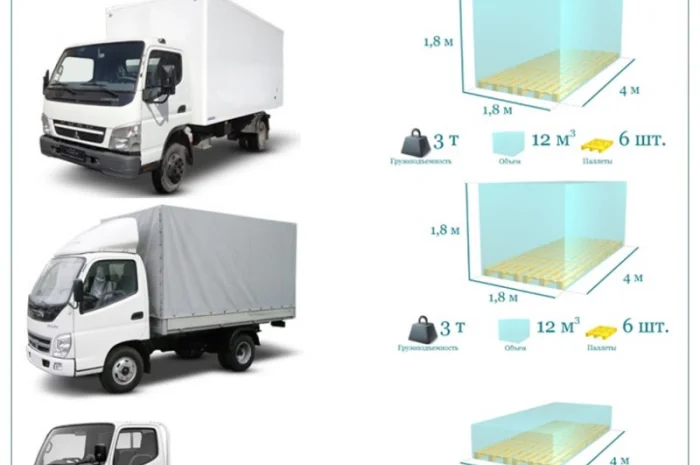 Грузоперевозки от 1 т до 22 т из Александрии в Александрию- фото № 8