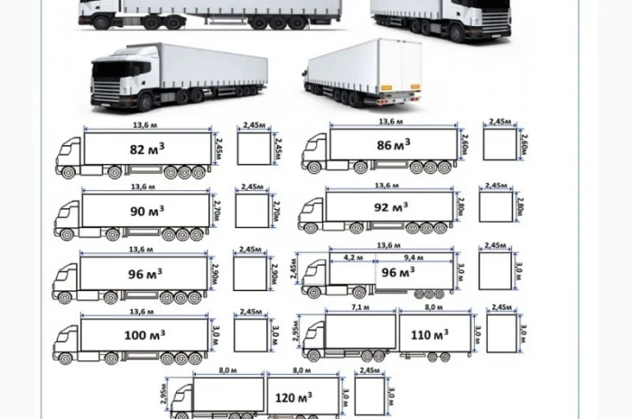 Грузоперевозки Смела 5, 10, 20, 22тонны UA-Европа БН с НДС- фото № 7