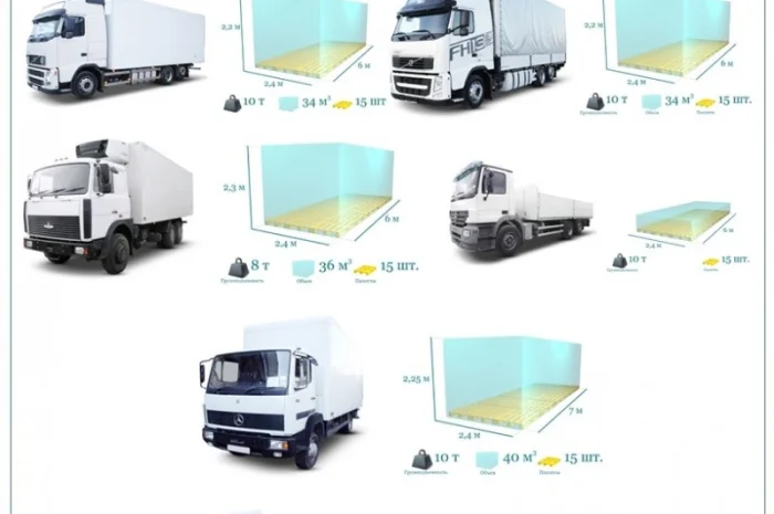 Грузоперевозки от 1 т до 22 т из Горохова в Горохов- фото № 4