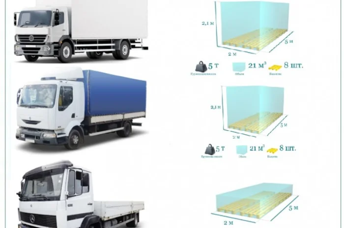 Грузовые перевозки от 1 т до 22 т из Сарн, а также в Сарны- фото № 8