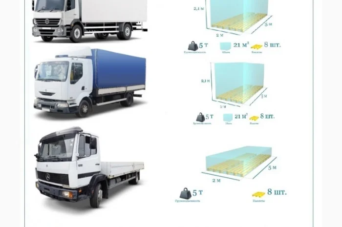 Грузоперевозки Львов 5, 10, 20, 22тонны UA-Европа БН с НДС- фото № 5