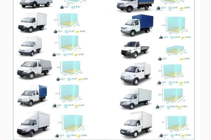 Грузоперевозки Житомир 5, 10, 20, 22, тонн UA Европа БН с НДС- фото № 7