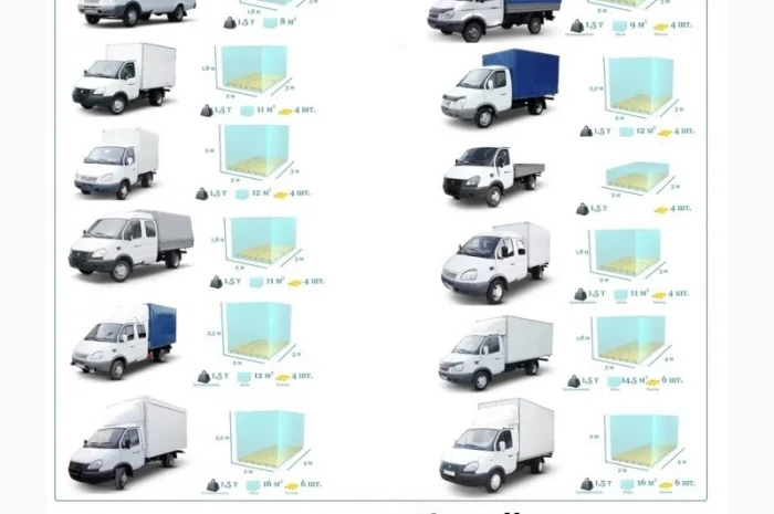 Грузоперевозки Черноморск UA и Европе. Диспетчер, Експедитор, Логист- фото № 3